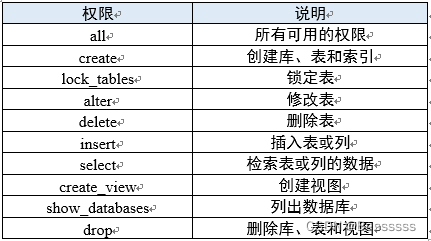 revoke命令的作用_revoke命令属于sql的