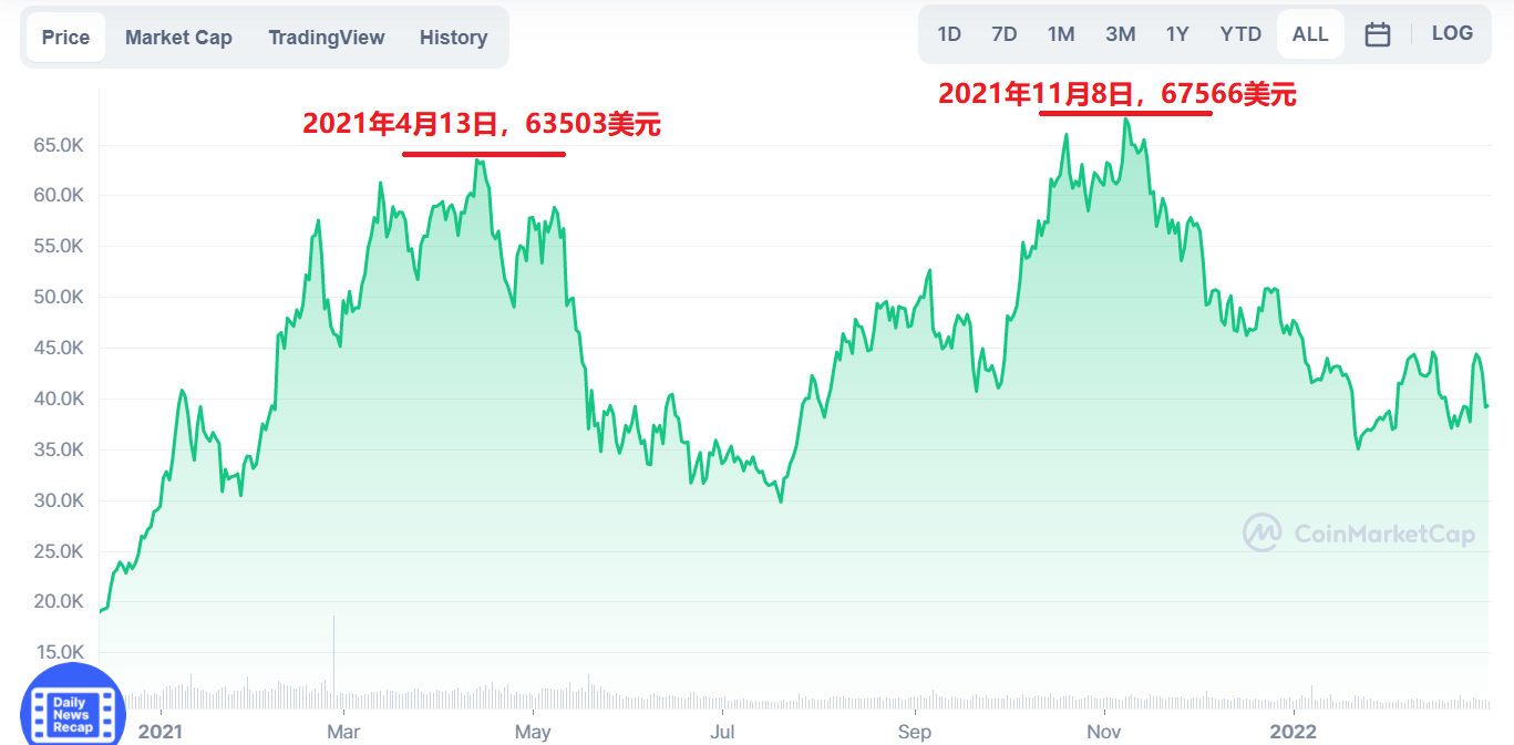 比特币历史价格走势图历年_比特币历史价格走势图 今年