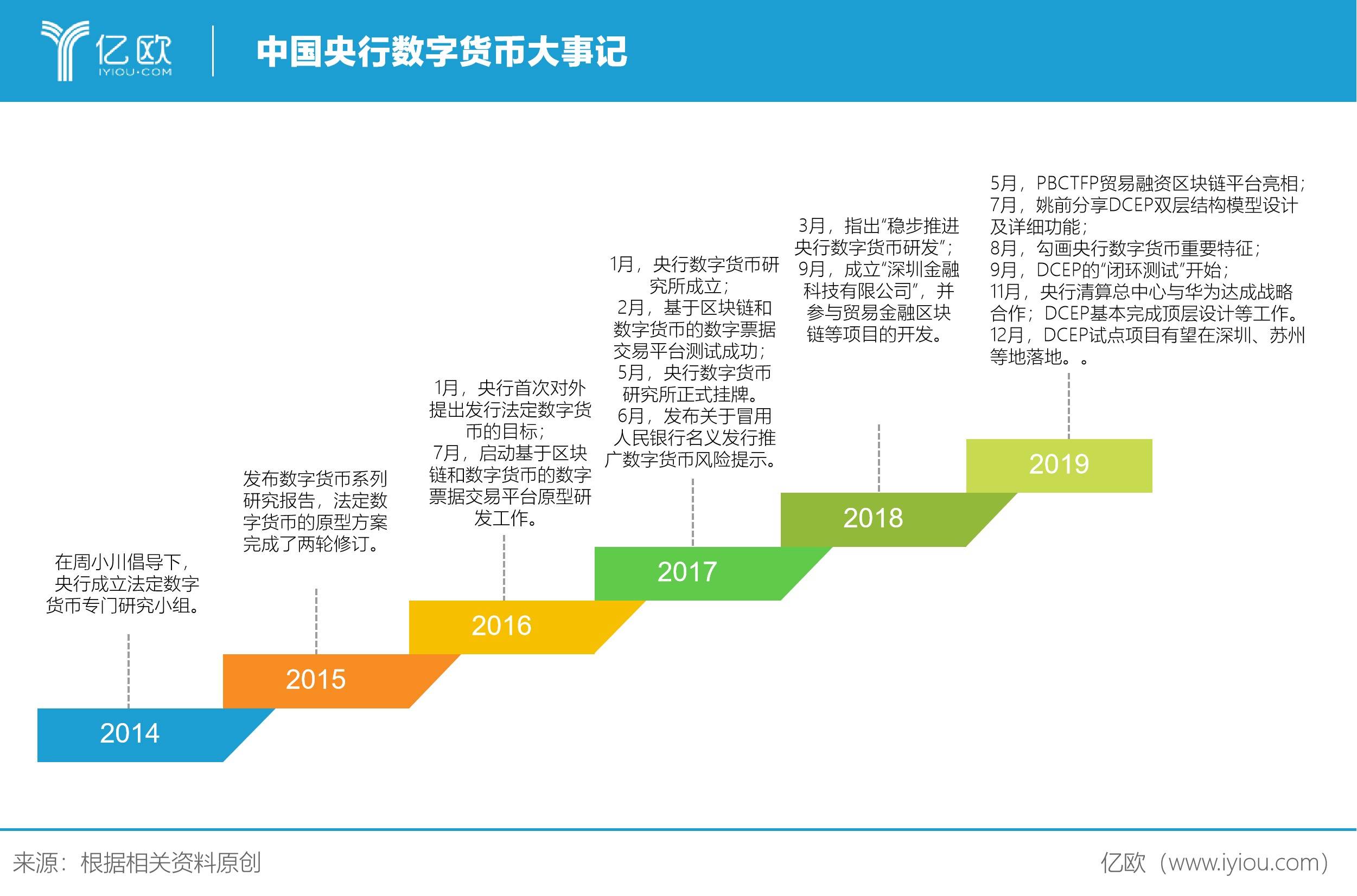 电子货币和数字货币的区别_数字货币和电子货币的概念等同吗?