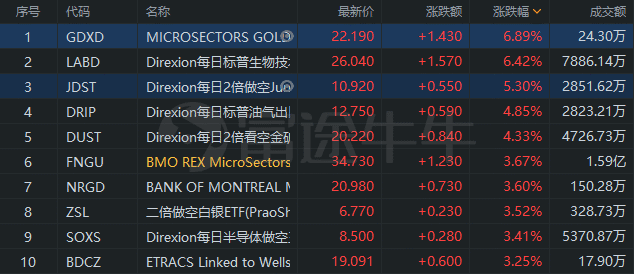 包含今天交易所usdt价格的词条