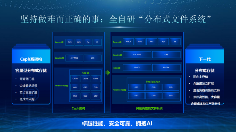 telegreatx存储路径_telegeram文件下载路径