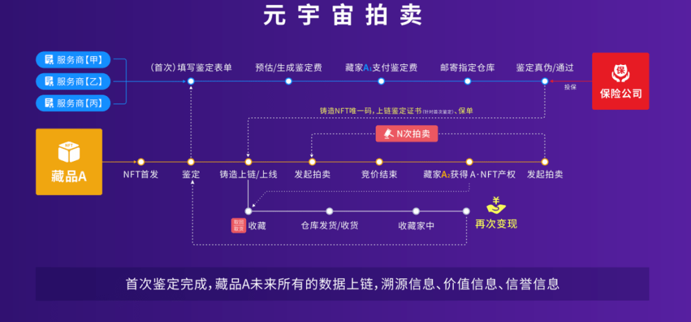 包含元宇宙投5000赚钱是真的吗的词条