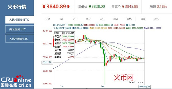 比特币最新价格及行情_比特币最新价格行情英为财情