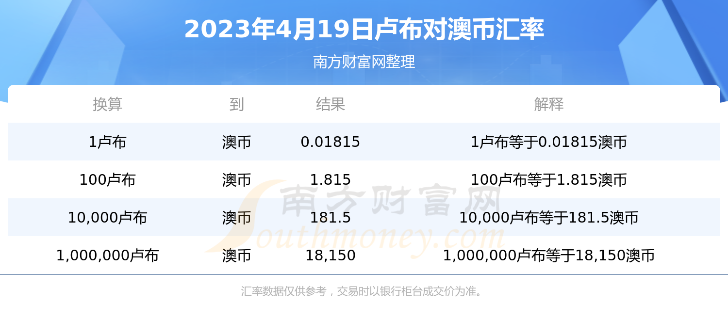 2023未来三个月澳元走势的简单介绍