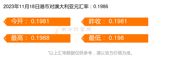 2023未来三个月澳元走势的简单介绍