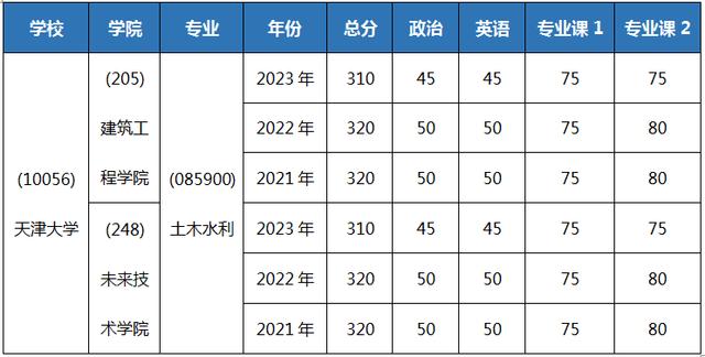 包含WESTERN大学应用科学和工程两个专业对比的词条