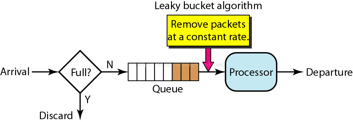 tokenbucket_tokenbucket 知乎