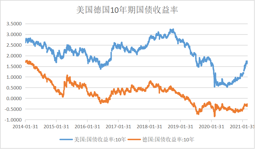 美金汇率，美金汇率对人民币汇率