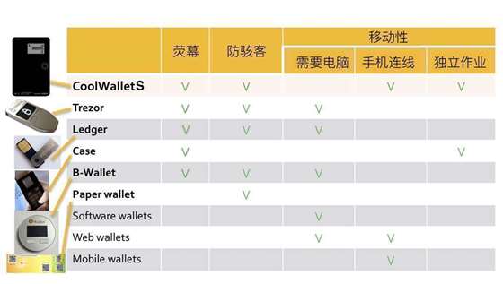 全球最安全冷钱包排名，哪个冷钱包又安全又方便好用?