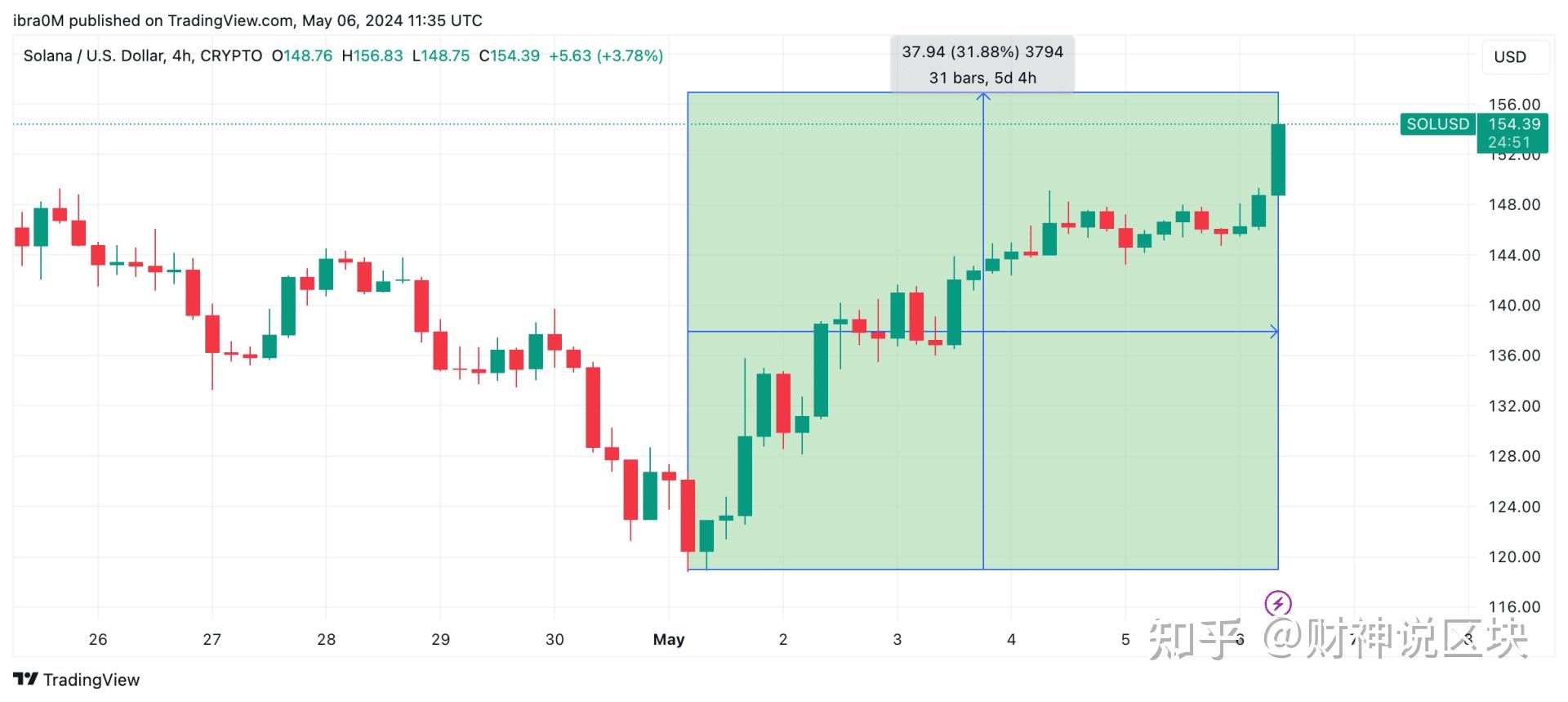 eth价格走势，eth价格今日行情