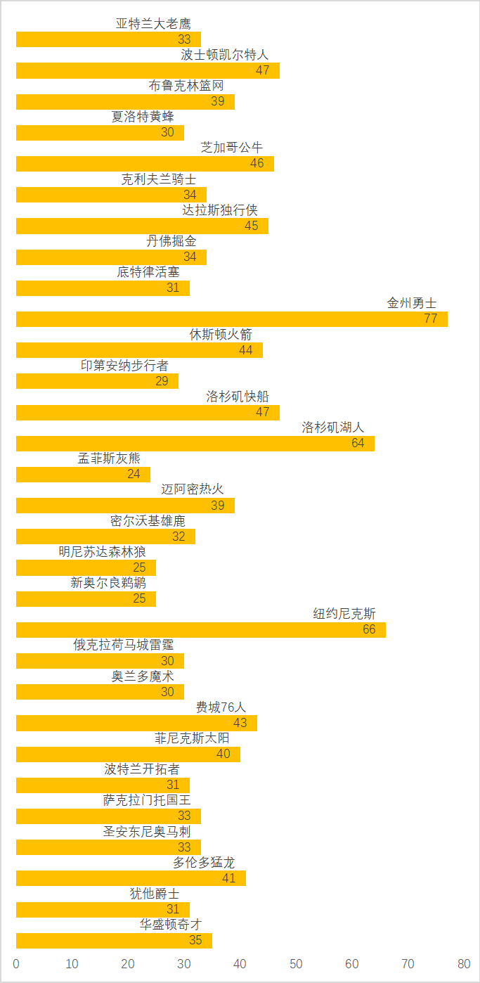 tpg投资可信吗，tpg capital