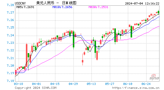 包含USDT换人民币汇率多少的词条