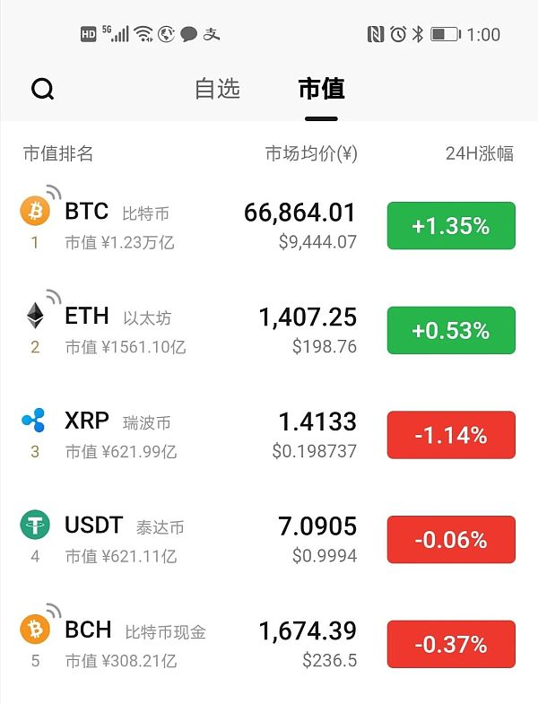 泰达币今日价格收益怎么样，泰达币价格跌至18个月低点