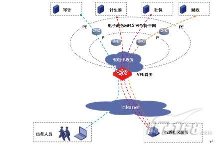 梯子v，梯子vps推荐免费