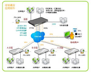 梯子v，梯子vps推荐免费