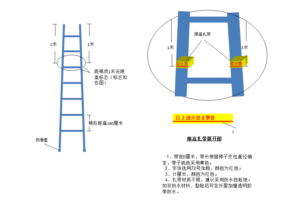 梯子符号大全，梯子上什么意思