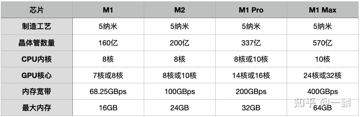 苹果telegreat参数2023，苹果telegreat中文手机版下载