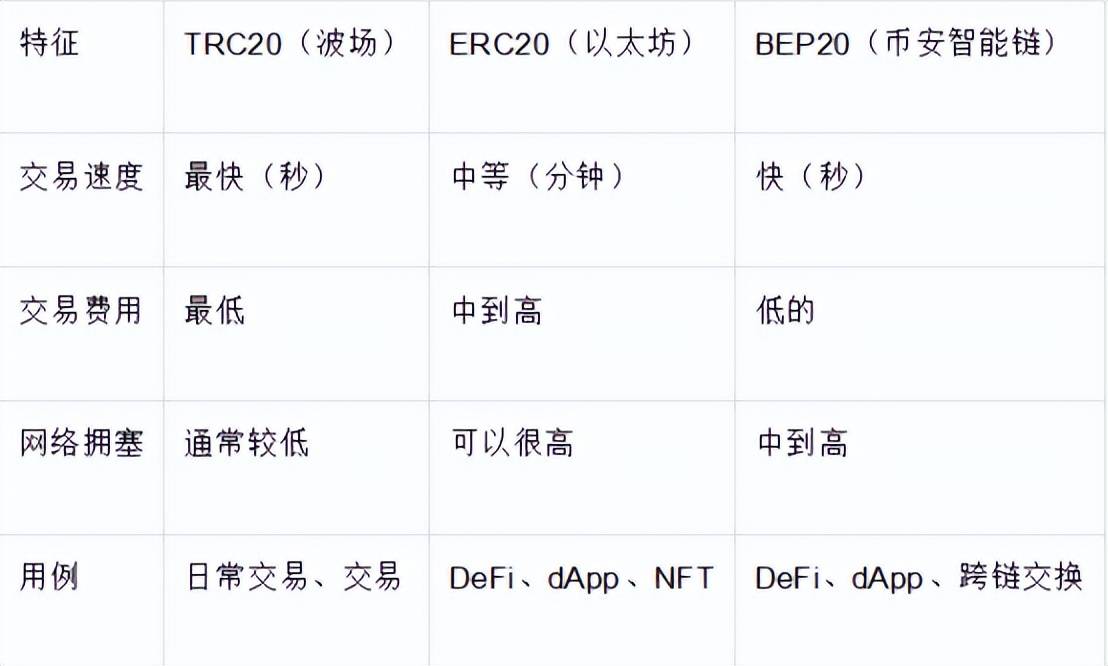 trc20交易平台ios，正规100倍股票t0交易平台