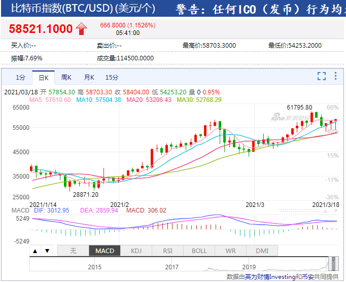 比特币最新价格美元，比特币最新价格美元计算