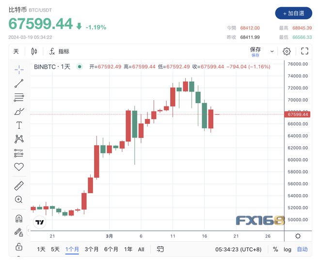 比特币最新价格美元，比特币最新价格美元计算