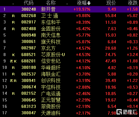 数字人民币有哪些股票，数字人民币有哪些股票板块