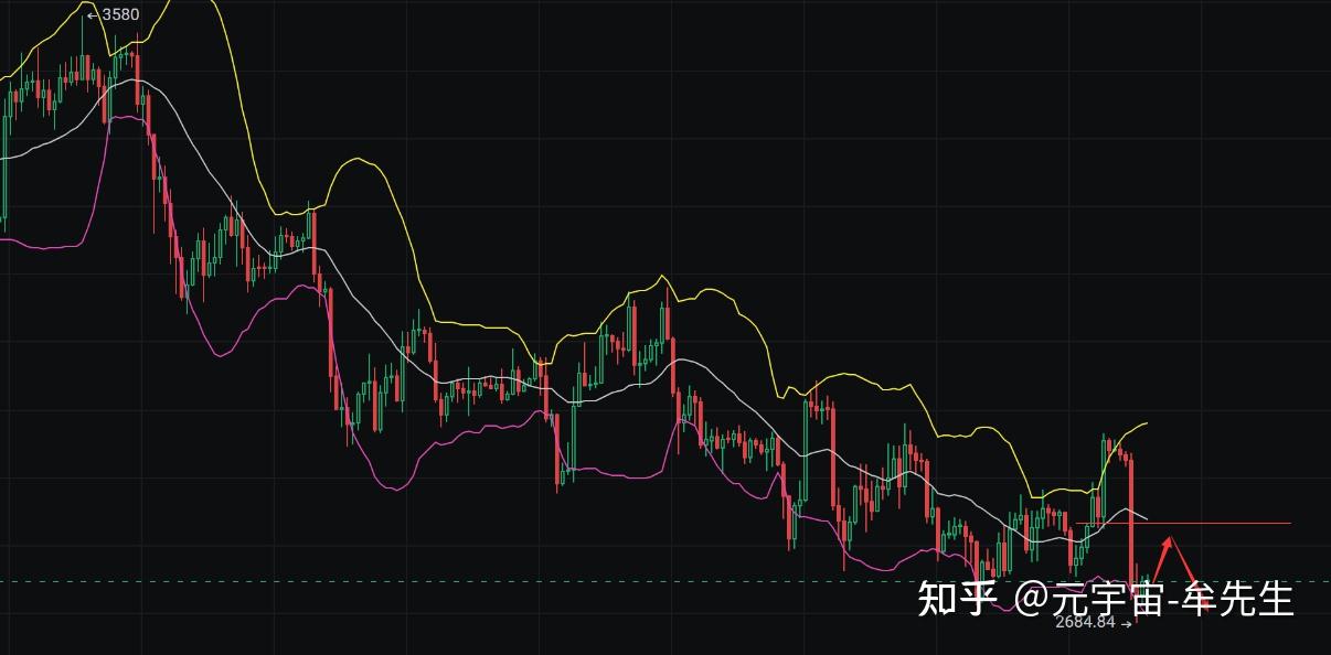 以太坊实时行情在哪看，怎样查看以太坊的实时价格