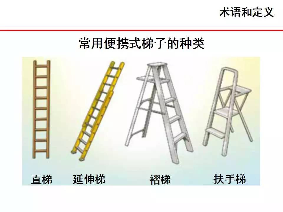 梯子使用角度多少度为标准，梯子使用角度多少度为标准范围