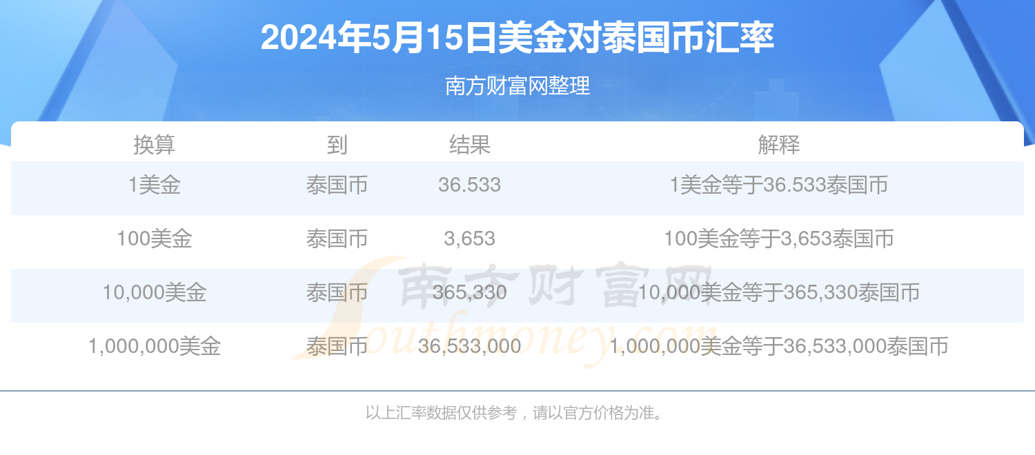 u币汇率跟美金一样吗，u币汇率跟美金一样吗知乎