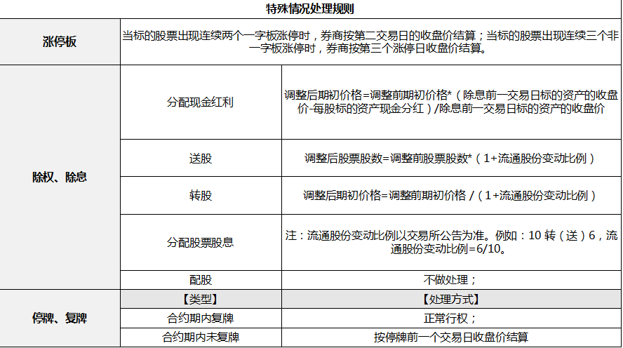 欧股交易规则，欧股一天交易几个小时