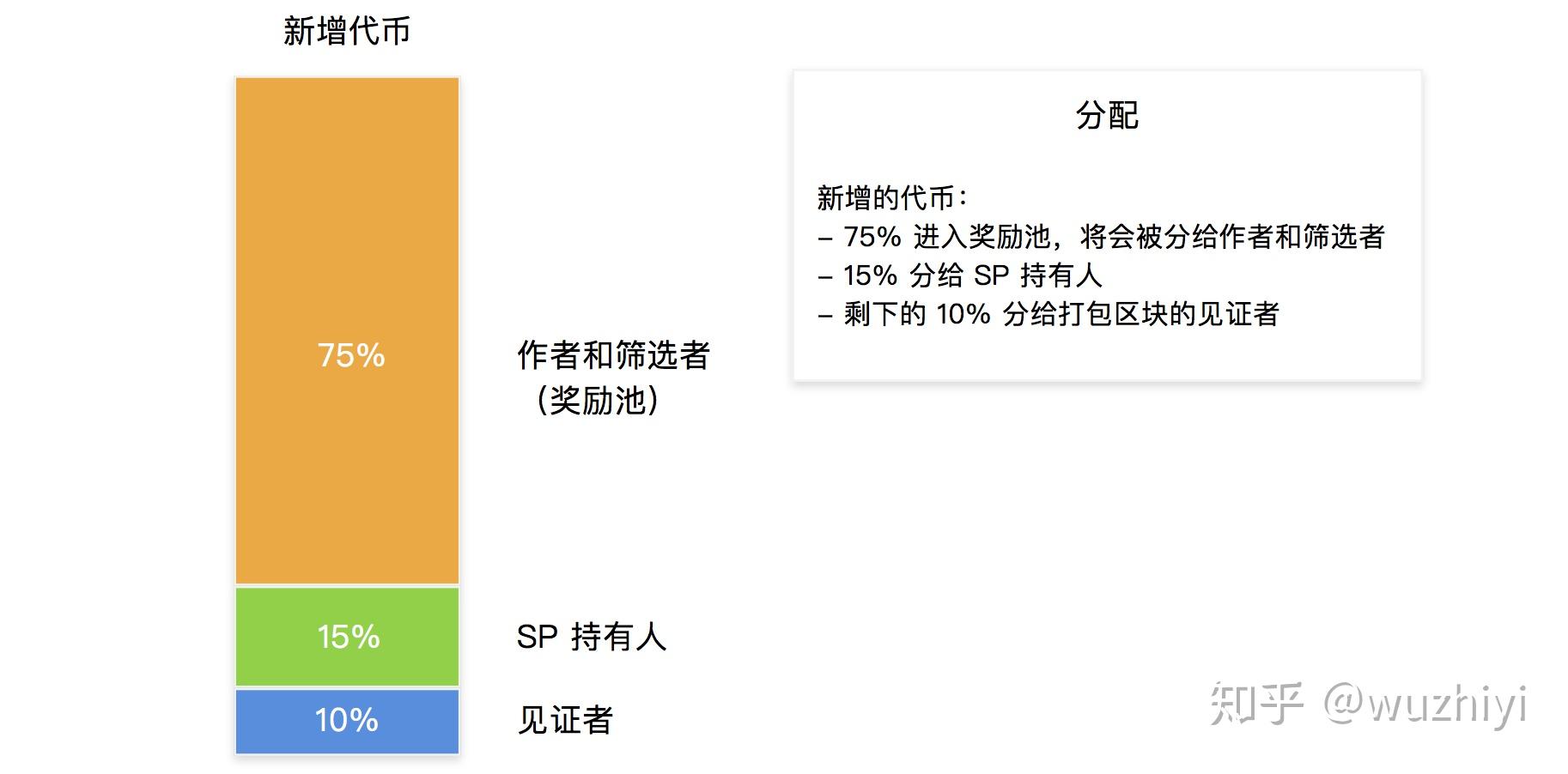 tokenpocket怎么看币值，tokenpocket钱包地址怎么看