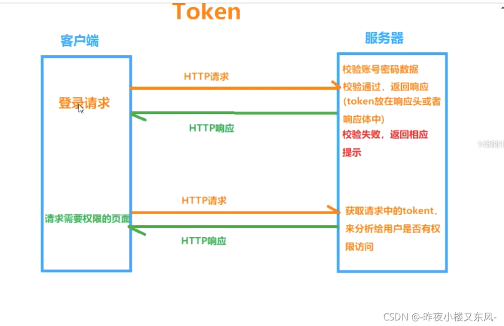 token安全吗，token钱包安全吗