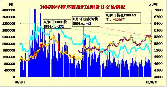 pta不能买，pta为什么这么便宜