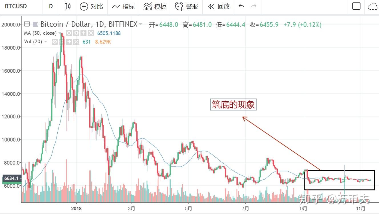 比特币成交额，比特币成交额实时