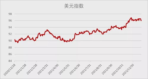 美元汇率最新消息，美元汇率最新消息今日走势图表