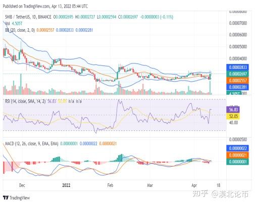 shib行情走势，shib实时价格行情