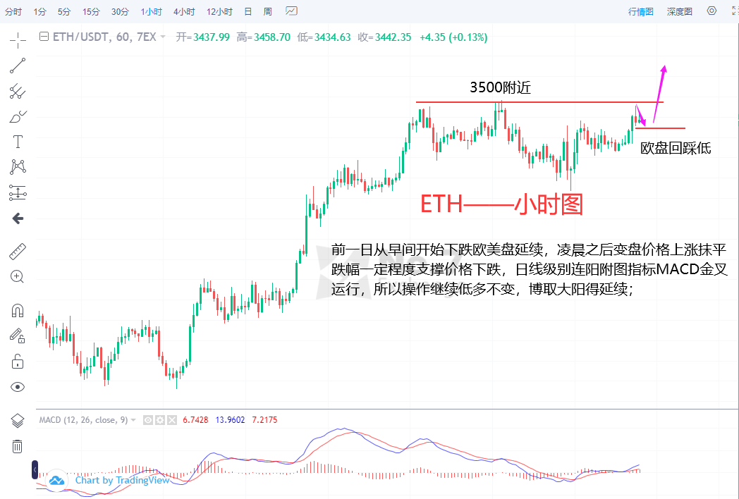 关于以太坊最新价格行情k线图实时的信息