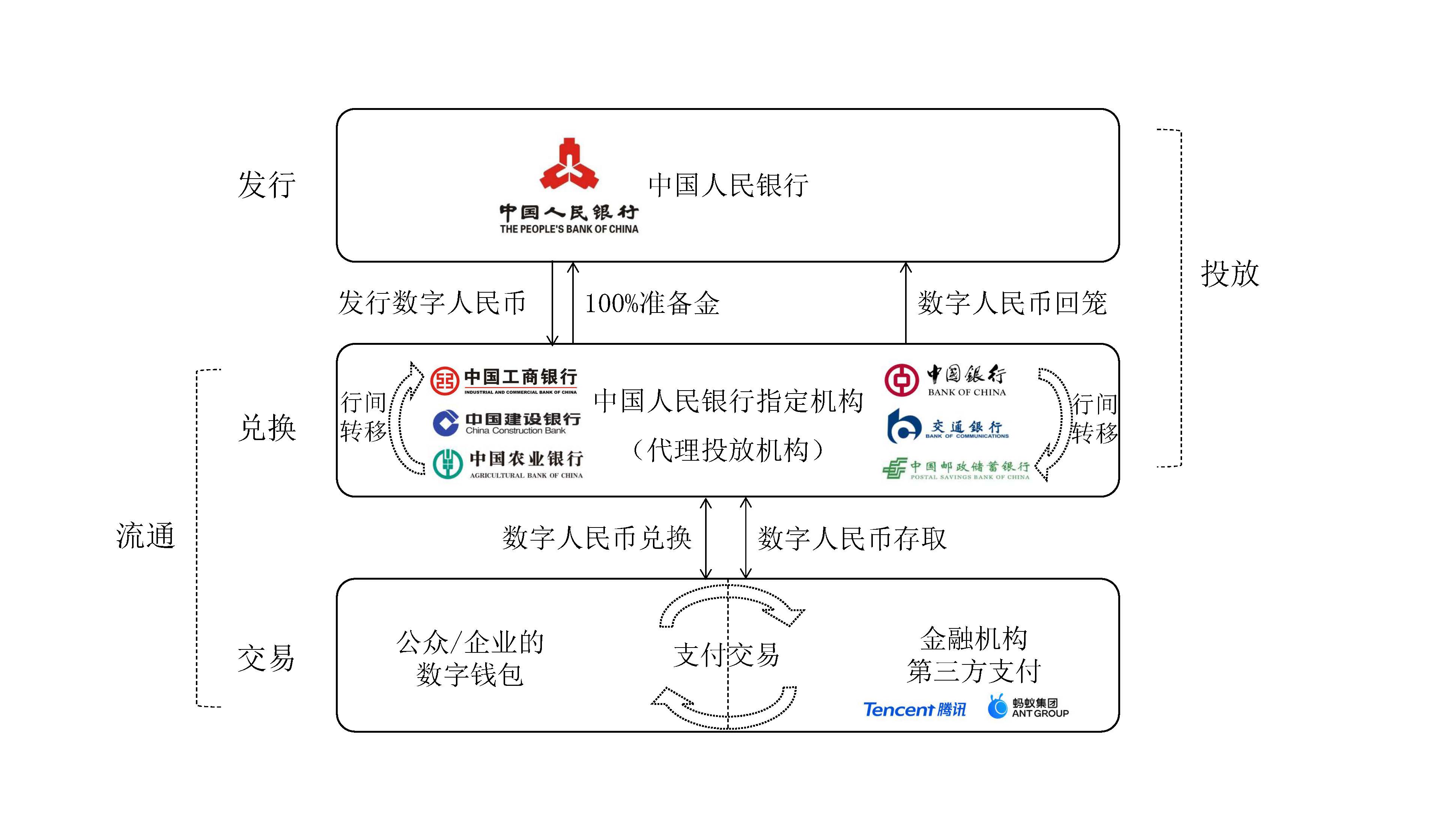 数字货币是怎么回事，数字货币是怎么回事?