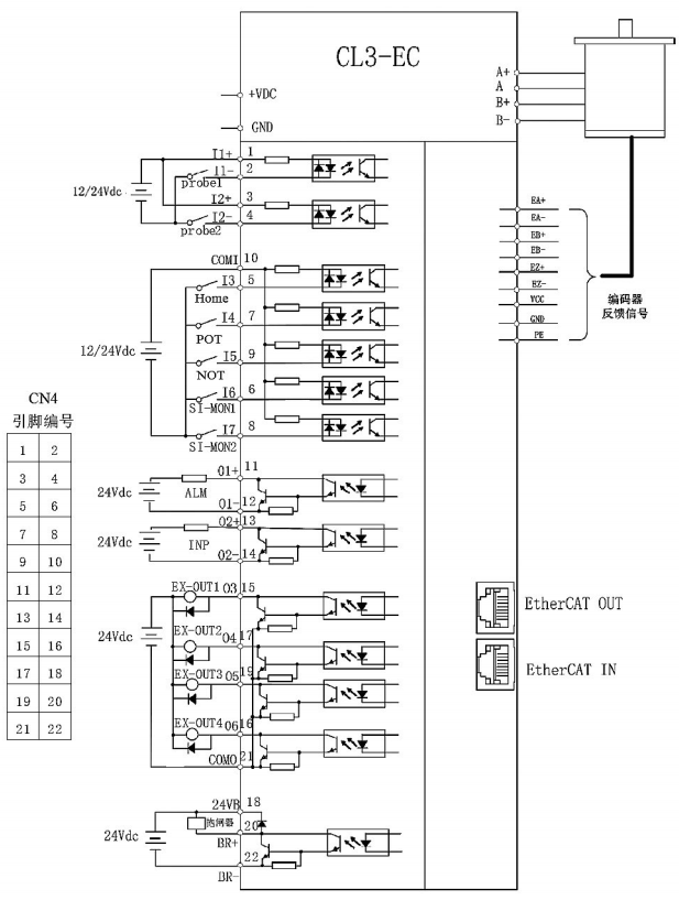 ethercat教程，ethercat总线伺服如何控制