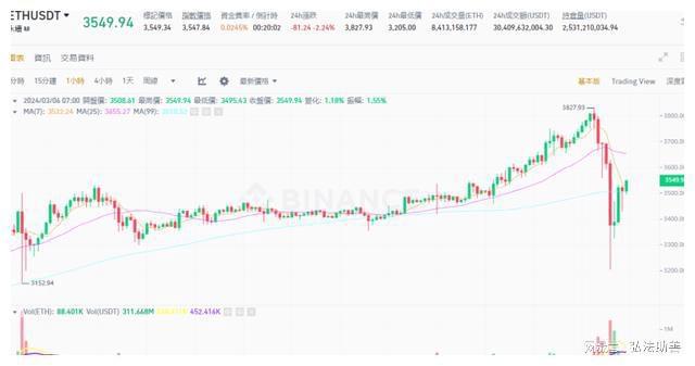 比特币历史价格表，比特币历史价格表最高最低