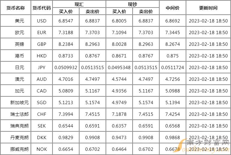 澳元对人民币汇率多少，澳元对人民币汇率多少?