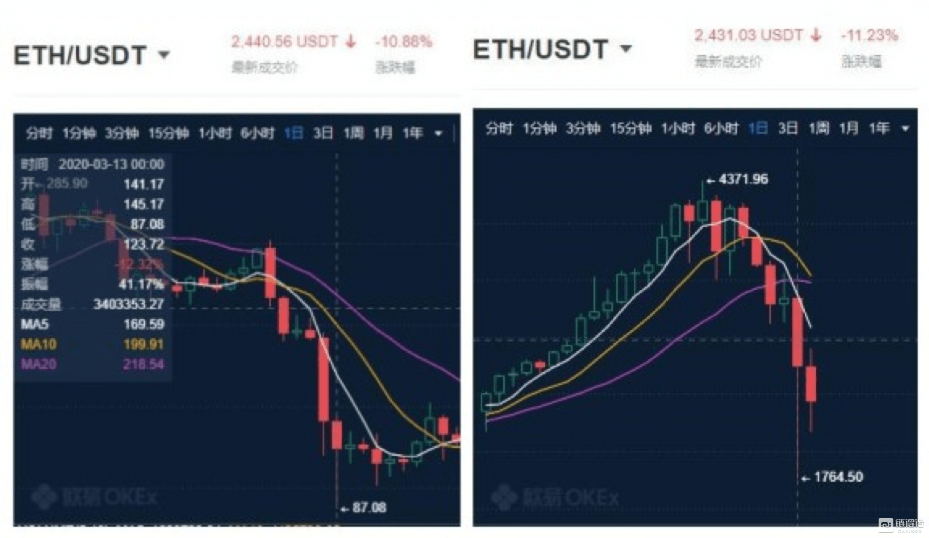 以太坊最新走势，以太坊最新走势分析今日