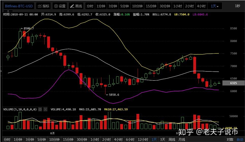 以太坊最新走势，以太坊最新走势分析今日