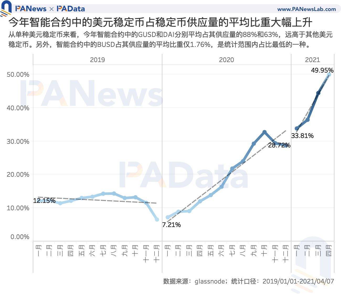 usdt价格高于美元，usdt为什么买价高于卖价