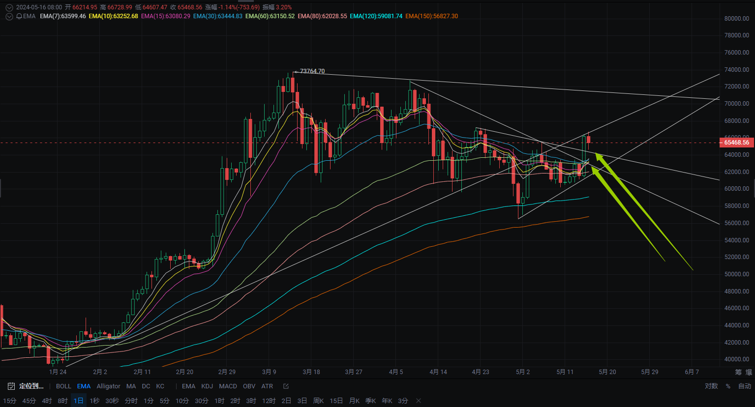 BTC今日行情价格，btc今日行情价格美元