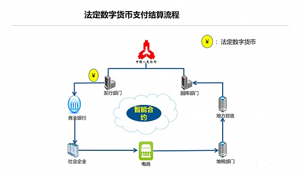 法定货币都能流通吗，法定货币可以由哪些主体发行