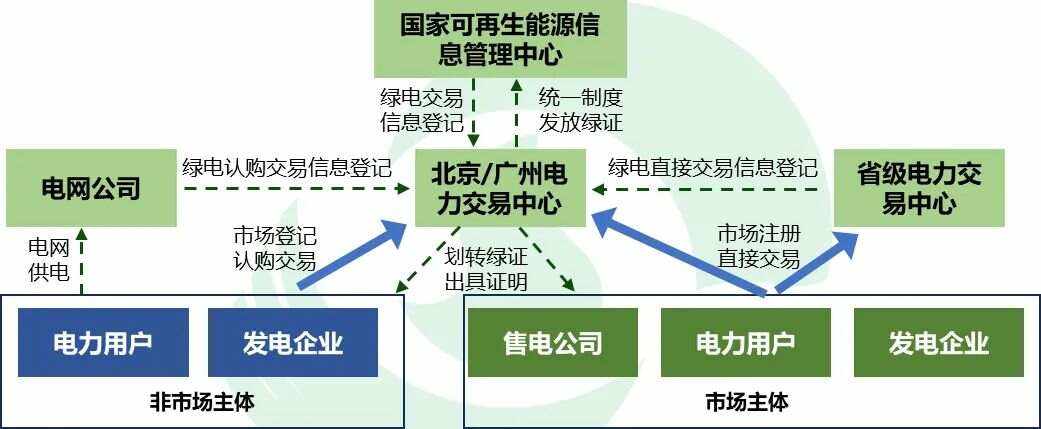 GEC绿证，gec币官网登录