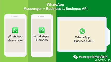 whatsapp哪个国家研发，whatsapp在哪些国家比较受欢迎