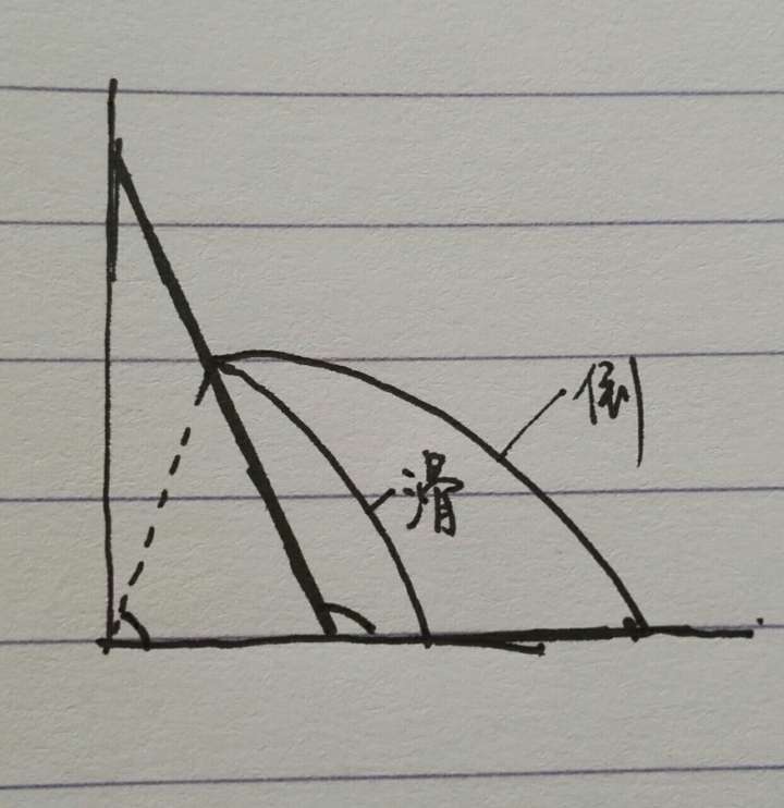 梯子与地面的夹角应为左右，梯子与地面的夹角应为65左右,工作人员