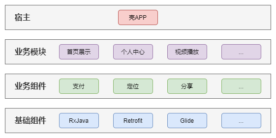 android插件化，Android插件化框架有哪些