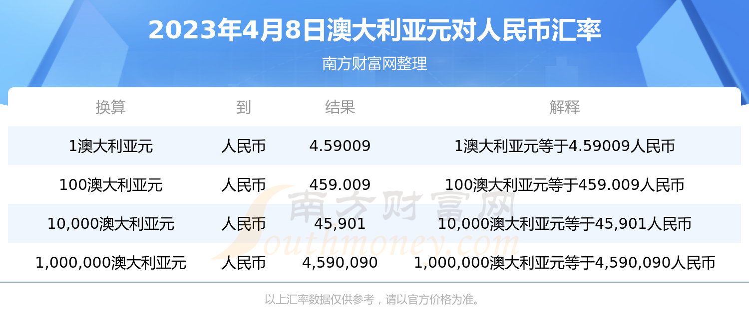 澳元人民币汇率今日新浪财经，澳元兑换人民币汇率新浪走势🍕